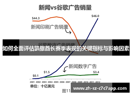 如何全面评估凯撒酋长赛季表现的关键指标与影响因素