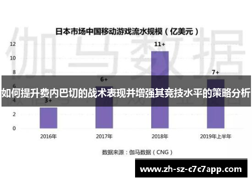 如何提升费内巴切的战术表现并增强其竞技水平的策略分析