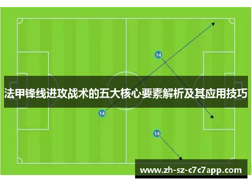 法甲锋线进攻战术的五大核心要素解析及其应用技巧
