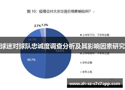 球迷对球队忠诚度调查分析及其影响因素研究