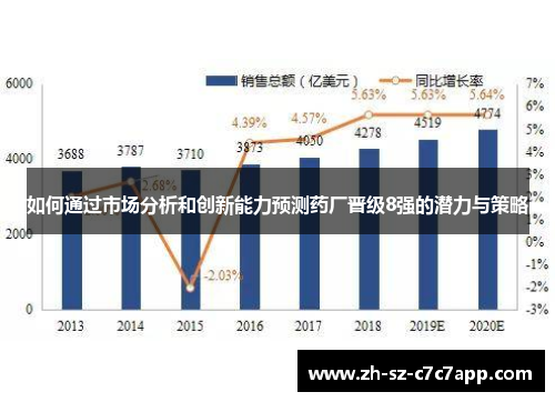 如何通过市场分析和创新能力预测药厂晋级8强的潜力与策略