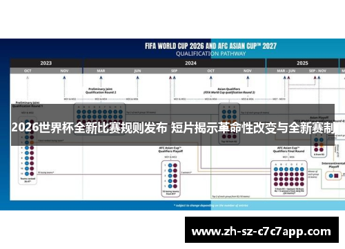 2026世界杯全新比赛规则发布 短片揭示革命性改变与全新赛制