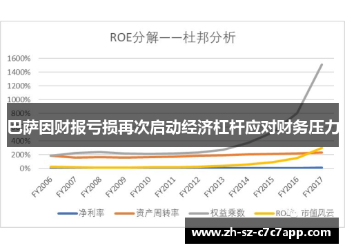 巴萨因财报亏损再次启动经济杠杆应对财务压力