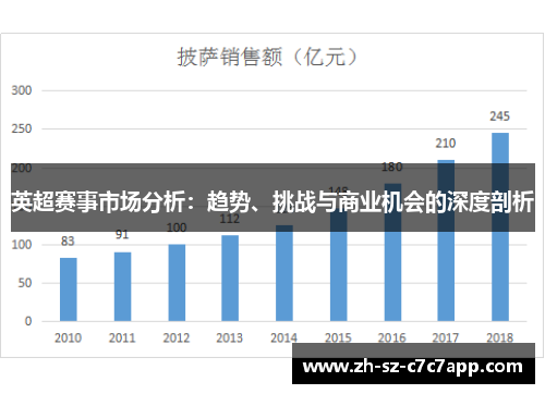 英超赛事市场分析:趋势、挑战与商业机会的深度剖析 英超赛事市场分析:趋势、挑战与商业机会的深度剖析